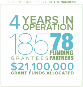 jan 2018 shared insight gathering by the numbers 4 years in operation 185 grantees 78 funding partners $21,100,000 grant funds allocated