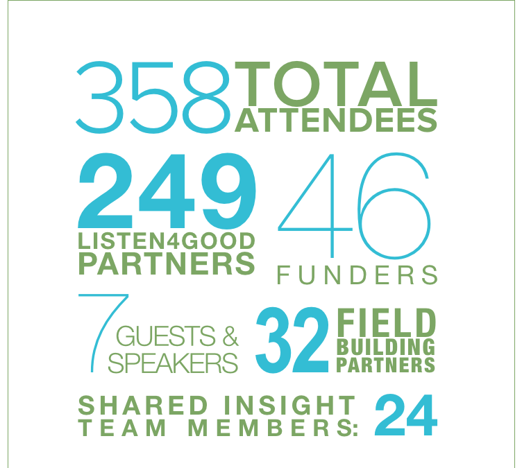 2018-SHARED-INSIGHT-GATHERING-BY-THE-NUMBERS-v4