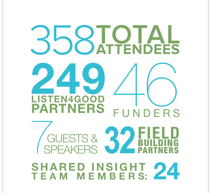 2018-SHARED-INSIGHT-GATHERING-BY-THE-NUMBERS-v41