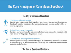 Core Principles of Constituent Feedback