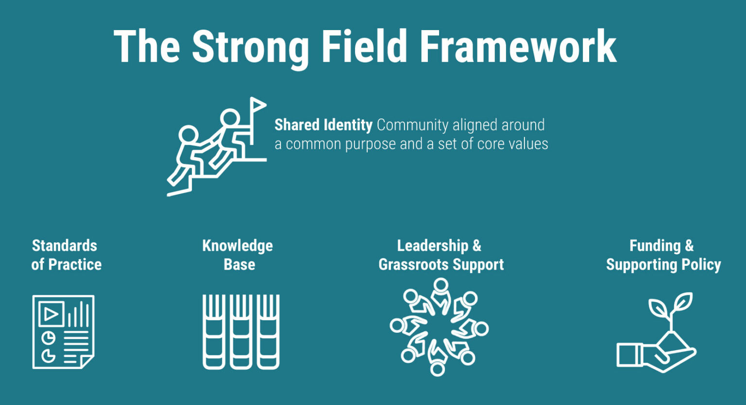 Field Development Strategy Field Building | Shared Insight