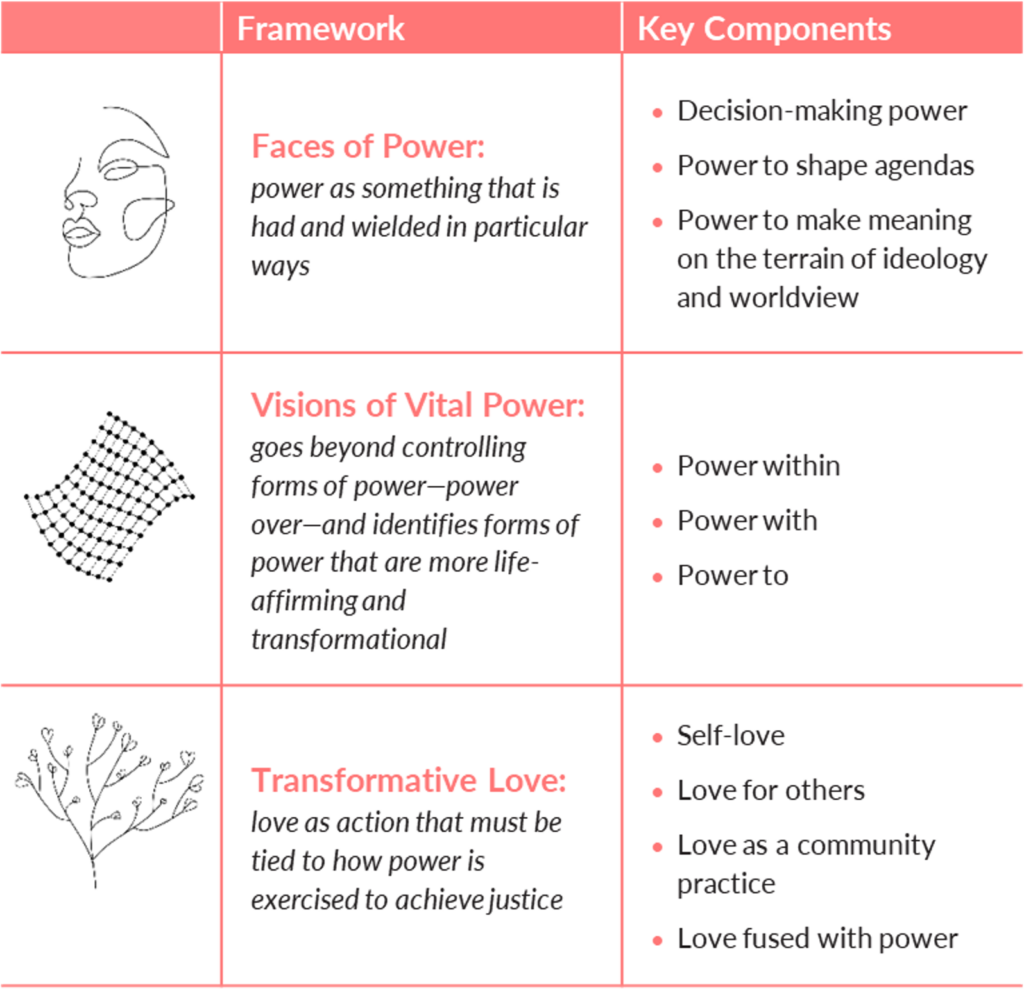 participatory grantmaking framework chart