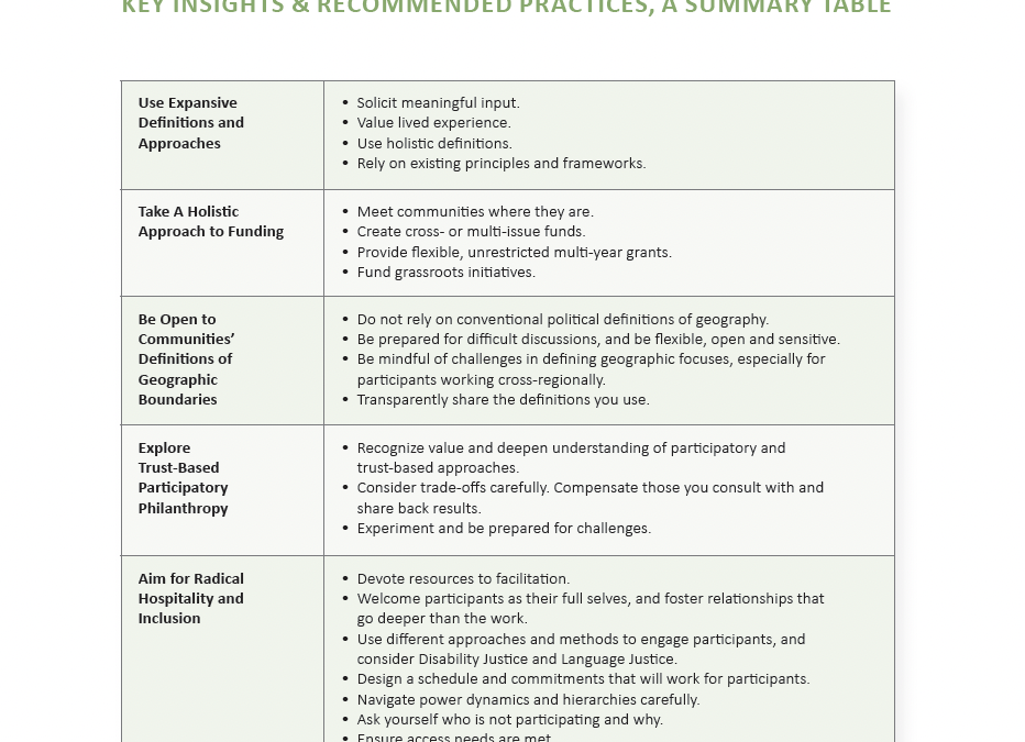 Participatory Philanthropy Toolkit Key Insights