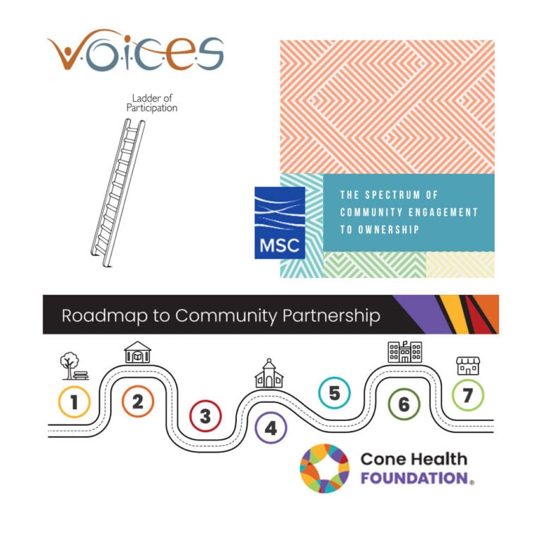 spectrums of moving power from funders to community